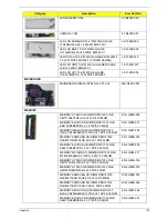 Preview for 189 page of Packard Bell ENTK36 Series Service Manual