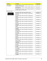 Preview for 107 page of Packard Bell oneTwo M3830 Service Manual