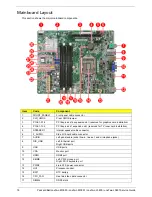 Preview for 84 page of Packard Bell oneTwo M3850 Service Manual