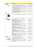 Preview for 90 page of Packard Bell oneTwo M3850 Service Manual