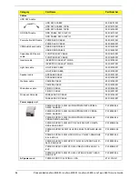 Preview for 92 page of Packard Bell oneTwo M3850 Service Manual