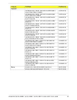 Preview for 93 page of Packard Bell oneTwo M3850 Service Manual