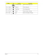 Preview for 25 page of Packard Bell TM86 Series Service Manual