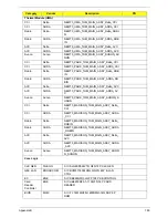 Preview for 209 page of Packard Bell TM86 Series Service Manual