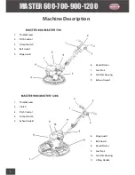 Preview for 8 page of PACLITE Equipment MASTER 600 Operating Manual