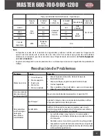 Preview for 47 page of PACLITE Equipment MASTER 600 Operating Manual