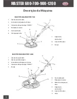 Preview for 56 page of PACLITE Equipment MASTER 600 Operating Manual