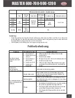 Preview for 95 page of PACLITE Equipment MASTER 600 Operating Manual