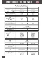 Preview for 96 page of PACLITE Equipment MASTER 600 Operating Manual