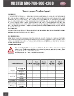 Preview for 110 page of PACLITE Equipment MASTER 600 Operating Manual