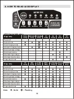 Preview for 11 page of paco SVDC1225 Instruction Manual