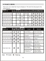 Preview for 12 page of paco SVDC1225 Instruction Manual