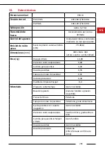 Preview for 201 page of Pacojet 2 PLUS Operating Manual