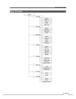 Preview for 93 page of PACOM PDR960H-16HD User Manual