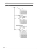 Preview for 74 page of PACOM PDRH-8-RT User Manual