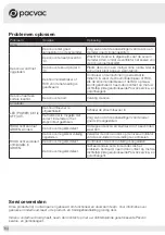 Preview for 54 page of Pacvac BP001BP01A01 Product & Training Manual