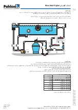 Preview for 28 page of Pahlen Maxi Heat Manual