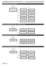 Preview for 40 page of Pakole GTV-20A Instructions For Installation And Servicing