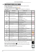 Preview for 26 page of Palazzetti CT PRO 24T Installation, User And Maintenance Manual