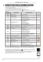 Preview for 82 page of Palazzetti CT PRO 24T Installation, User And Maintenance Manual