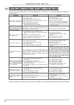 Preview for 86 page of Palazzetti CT PRO 24T Installation, User And Maintenance Manual