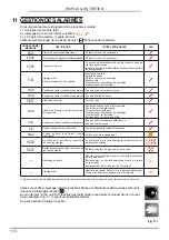 Preview for 110 page of Palazzetti CT PRO 24T Installation, User And Maintenance Manual