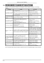 Preview for 114 page of Palazzetti CT PRO 24T Installation, User And Maintenance Manual