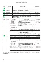 Preview for 130 page of Palazzetti CT PRO 24T Installation, User And Maintenance Manual