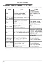 Preview for 142 page of Palazzetti CT PRO 24T Installation, User And Maintenance Manual