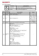 Preview for 50 page of Palazzetti ECONOMONOBLOCCO WT F Series User And Maintenance Manual