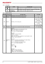 Preview for 86 page of Palazzetti ECONOMONOBLOCCO WT F Series User And Maintenance Manual