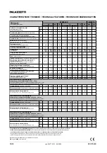 Preview for 56 page of Palazzetti ecopalex 70 Instructions For Use And Maintenance Manual