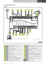 Preview for 175 page of Palazzetti INSERIMENTI A70 Installation, Use And Maintenance Manual