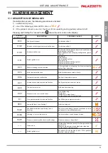 Preview for 53 page of Palazzetti MULTIFIRE BIO 14 Installation, Use And Maintenance Manual