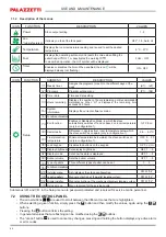 Preview for 44 page of Palazzetti MULTIFIRE BIO 9 Installation, Use And Maintenance Manual