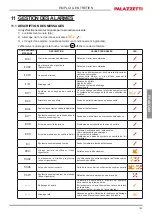 Preview for 109 page of Palazzetti MULTIFIRE BIO 9 Installation, Use And Maintenance Manual