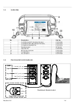 Preview for 11 page of Palfinger ILSL 30 Owner'S Manual