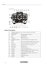 Preview for 24 page of Palfinger RC 400 P2 Operator'S Manual