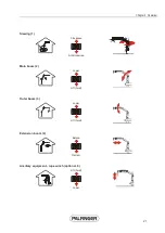 Preview for 27 page of Palfinger RC 400 P2 Operator'S Manual