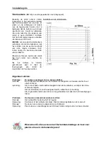 Preview for 84 page of Palmako FR28-3532 Installation Manual