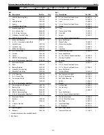 Preview for 23 page of Palmgren 84315 Operating Manual & Parts List