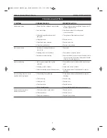 Preview for 6 page of Palmgren 9682096 Operating Manual & Parts List