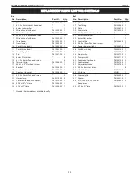 Preview for 25 page of Palmgren 9683314 Operating Manual & Parts List