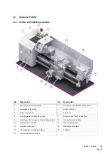 Preview for 33 page of Palmgren TU 2506 Operating Manual