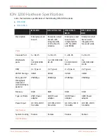 Preview for 16 page of PaloAlto Networks ION 1200 Series Hardware Reference Manual