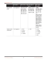 Preview for 21 page of PaloAlto Networks ION 1200 Series Hardware Reference Manual