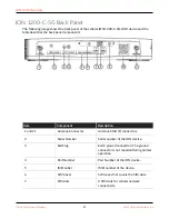 Preview for 31 page of PaloAlto Networks ION 1200 Series Hardware Reference Manual