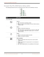 Preview for 34 page of PaloAlto Networks PA-3400 Series Hardware Reference Manual