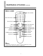 Preview for 8 page of Palsonic 3430G Owner'S Manual