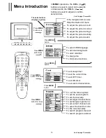 Preview for 12 page of Palsonic 3430G Owner'S Manual